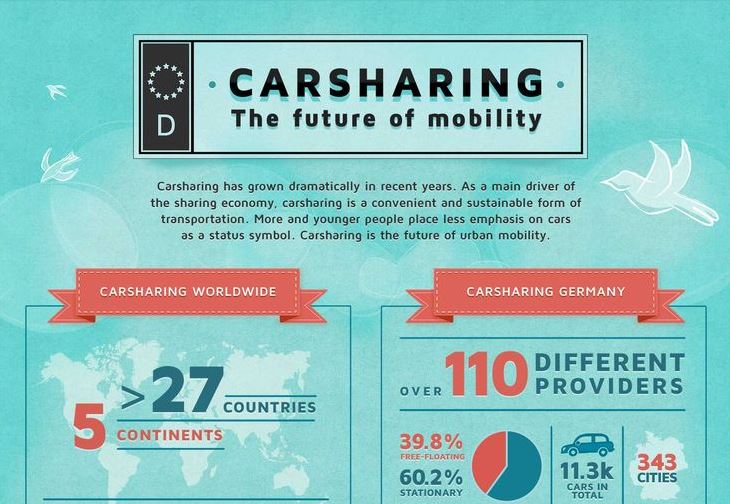 Carsharing Infografik