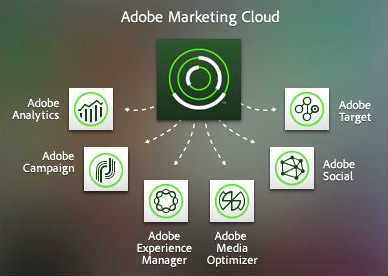 Adobe Marketing Cloud Screenshot